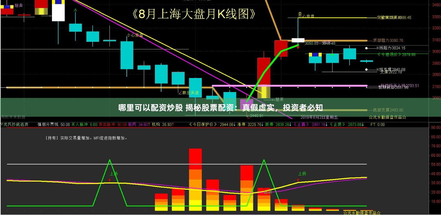 哪里可以配资炒股 揭秘股票配资：真假虚实，投资者必知
