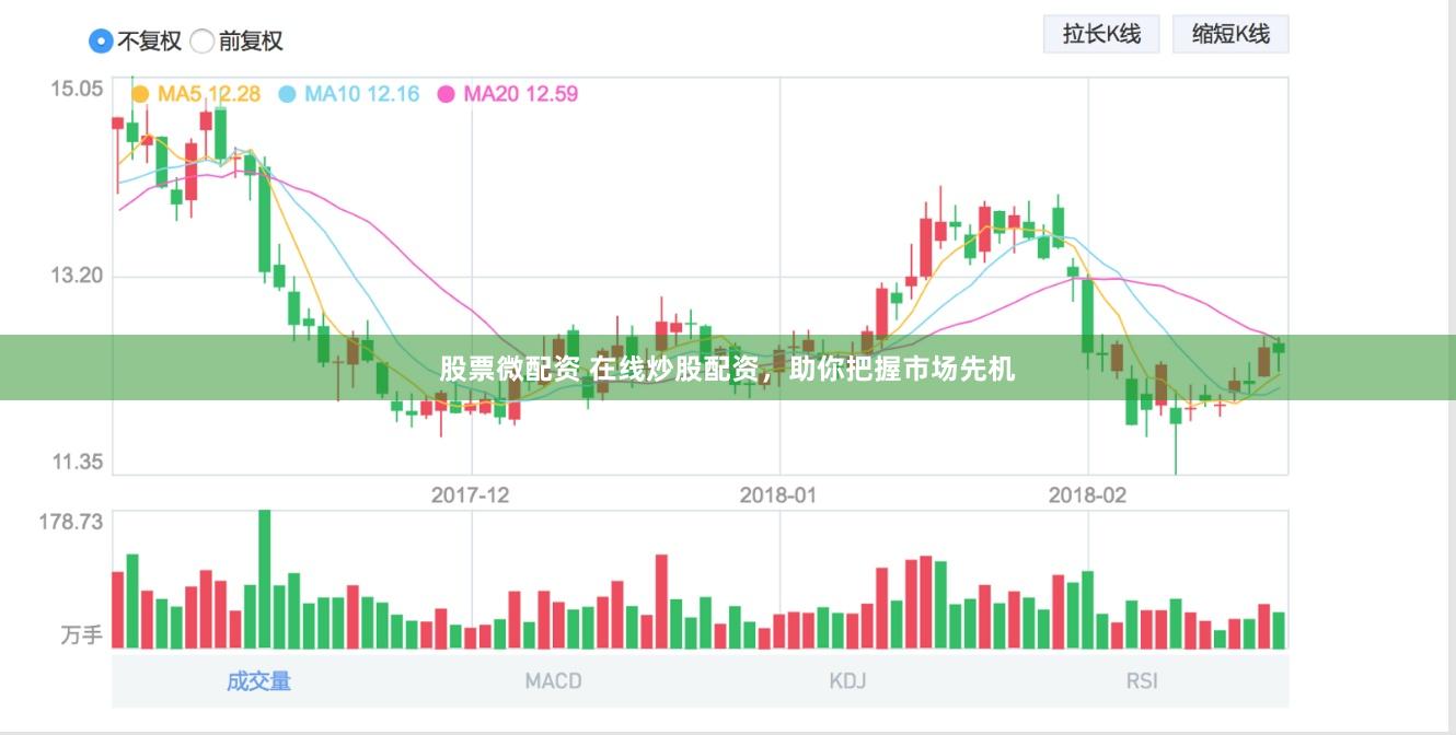 股票微配资 在线炒股配资，助你把握市场先机