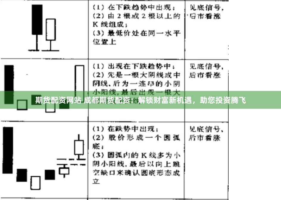 期货配资网站 成都期货配资：解锁财富新机遇，助您投资腾飞