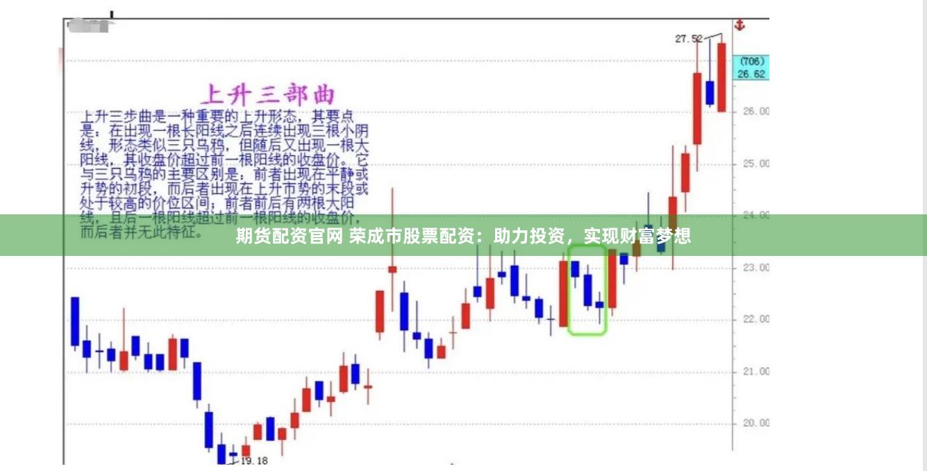 期货配资官网 荣成市股票配资：助力投资，实现财富梦想