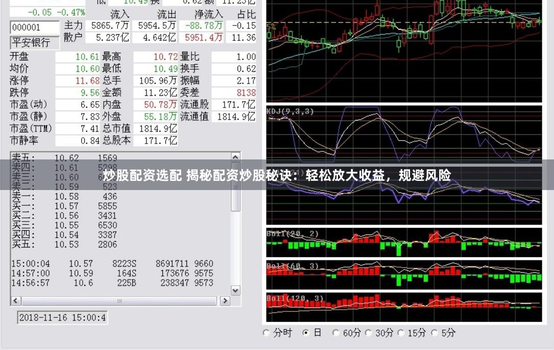 炒股配资选配 揭秘配资炒股秘诀：轻松放大收益，规避风险