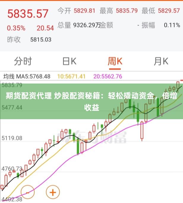 期货配资代理 炒股配资秘籍：轻松撬动资金，倍增收益
