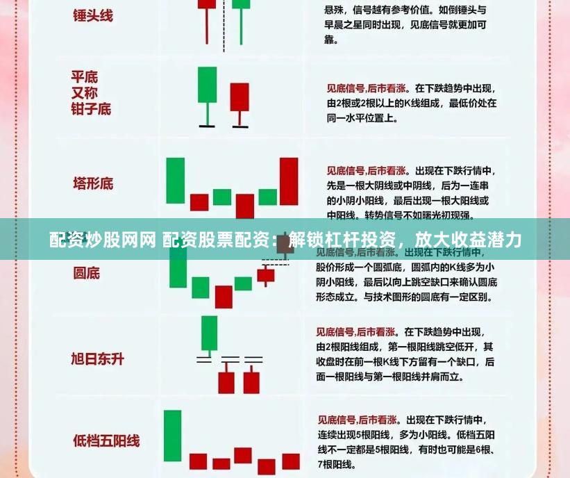 配资炒股网网 配资股票配资：解锁杠杆投资，放大收益潜力