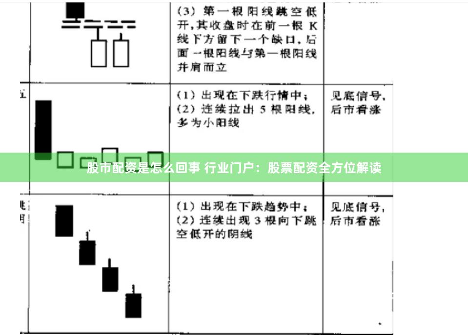 股市配资是怎么回事 行业门户：股票配资全方位解读
