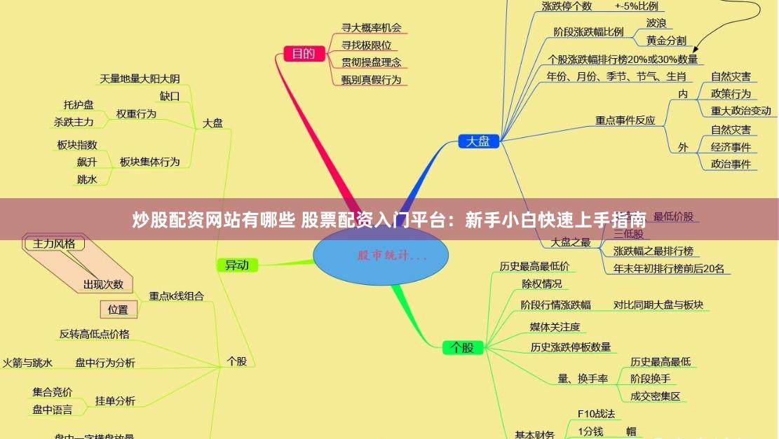 炒股配资网站有哪些 股票配资入门平台：新手小白快速上手指南