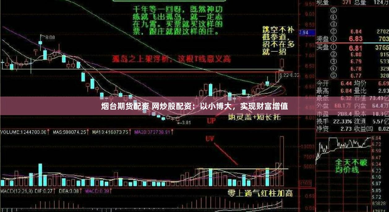 烟台期货配资 网炒股配资：以小博大，实现财富增值