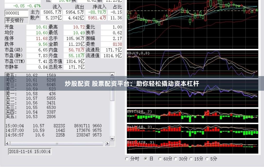 炒股配资 股票配资平台：助你轻松撬动资本杠杆