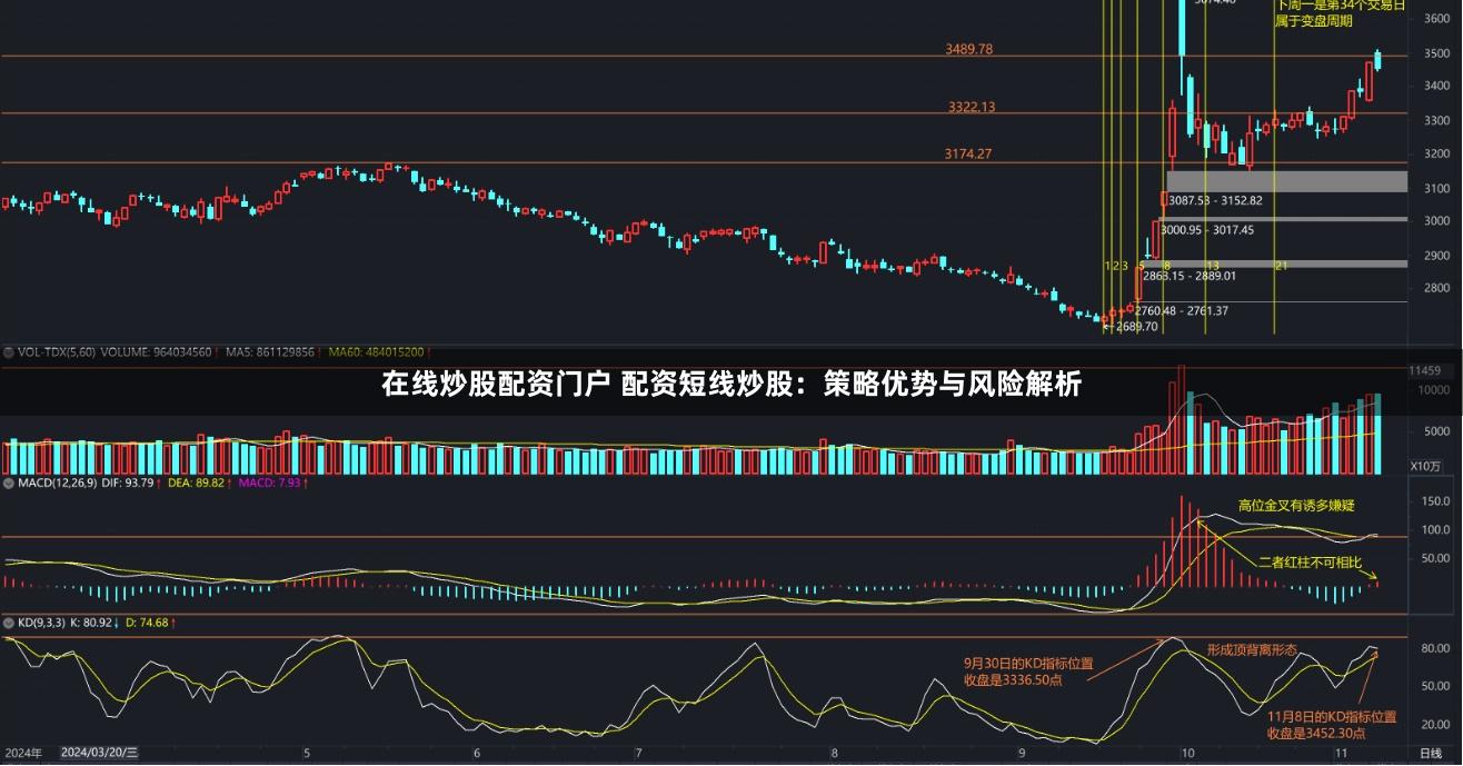 在线炒股配资门户 配资短线炒股：策略优势与风险解析