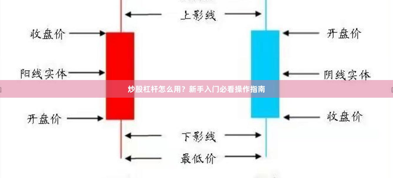 炒股杠杆怎么用?新手入门必看操作指南