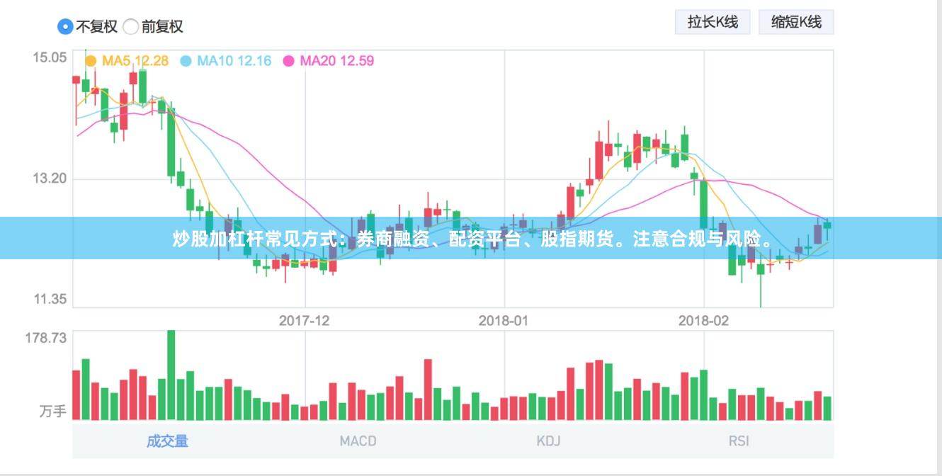 炒股加杠杆常见方式：券商融资、配资平台、股指期货。注意合规与风险。