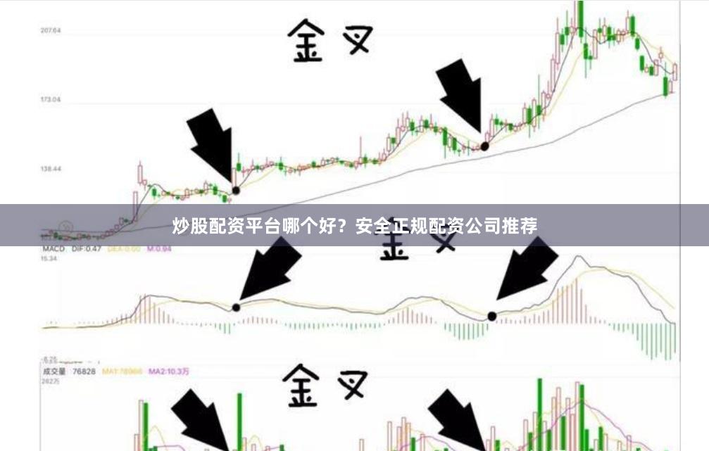 炒股配资平台哪个好？安全正规配资公司推荐