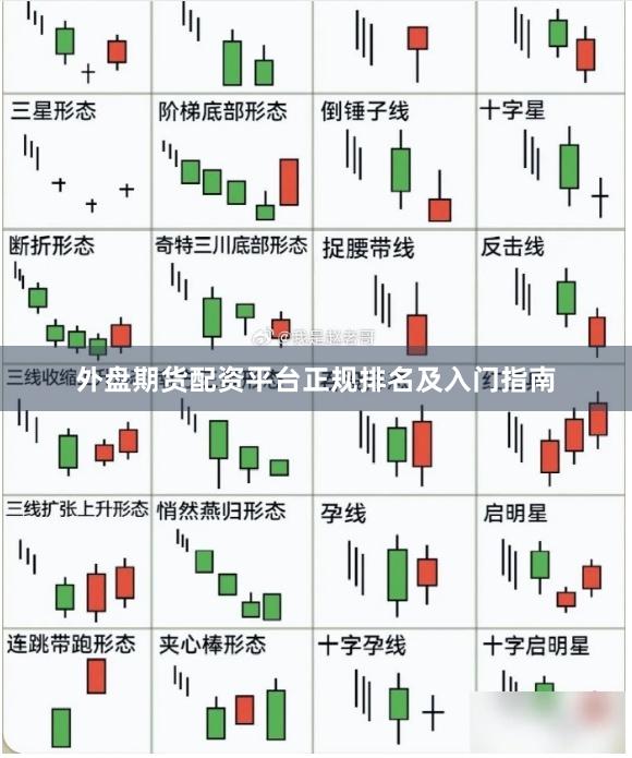 外盘期货配资平台正规排名及入门指南