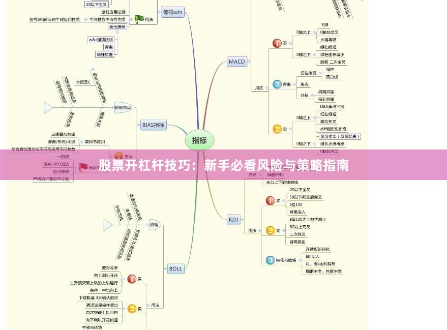 股票开杠杆技巧：新手必看风险与策略指南