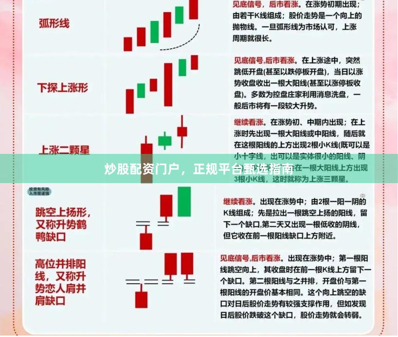 炒股配资门户，正规平台甄选指南