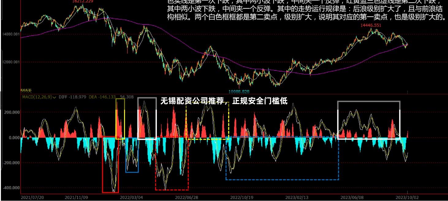 无锡配资公司推荐，正规安全门槛低
