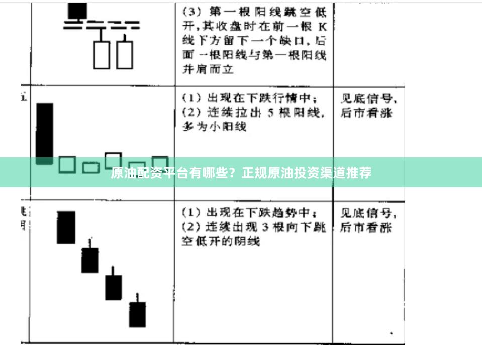 原油配资平台有哪些？正规原油投资渠道推荐